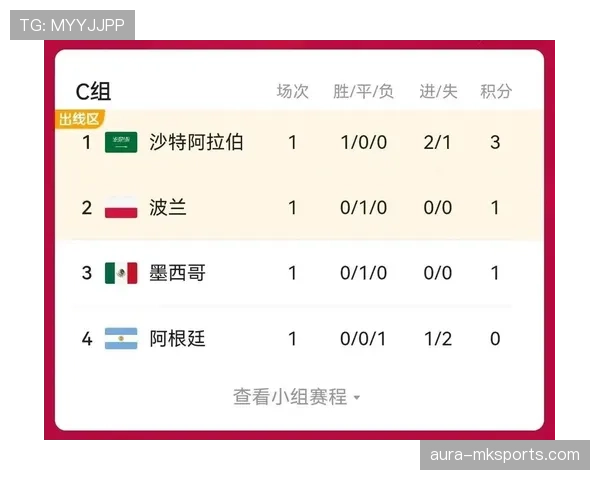 日本队世界杯小组赛总结：进球、积分与排名整理